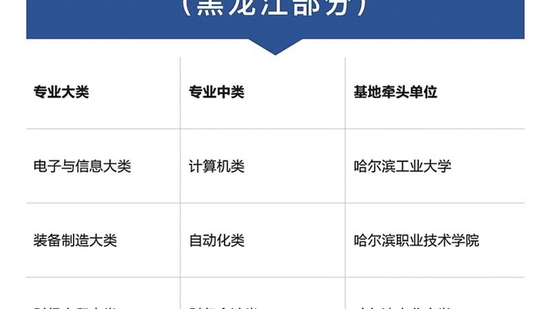 此外，考生还需满足以下条件才能申请毕业：